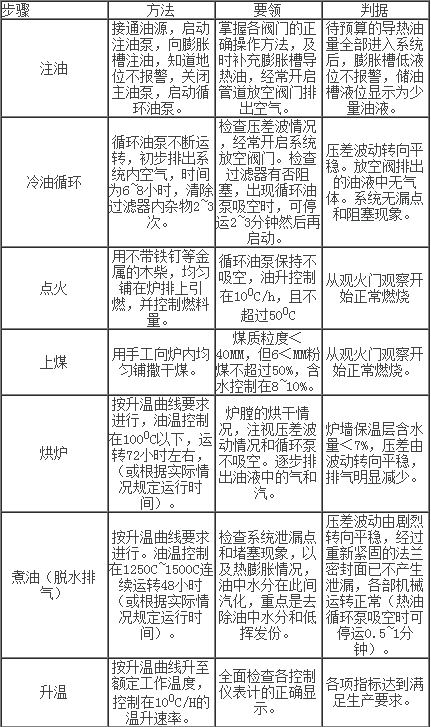 導(dǎo)熱油爐的調(diào)試步驟：如何運(yùn)行導(dǎo)熱油鍋爐？